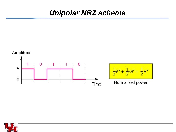 Unipolar NRZ scheme 