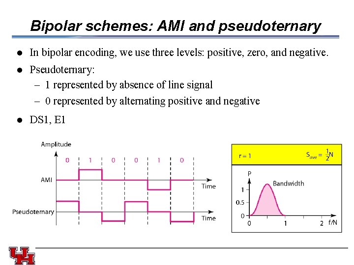 Bipolar schemes: AMI and pseudoternary l In bipolar encoding, we use three levels: positive,