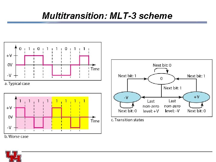 Multitransition: MLT-3 scheme 