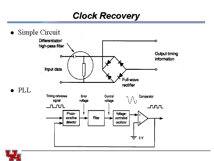 Clock Recovery l Simple Circuit l PLL Clock Recovery l Simple Circuit l PLL
