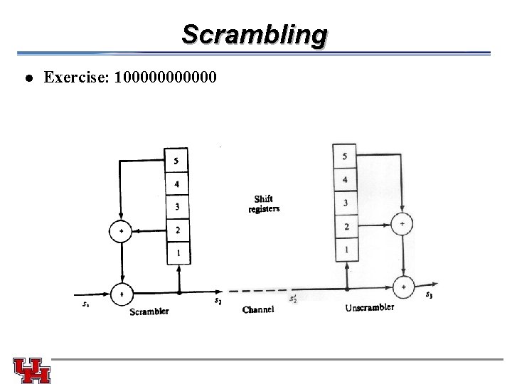 Scrambling l Exercise: 1000000 