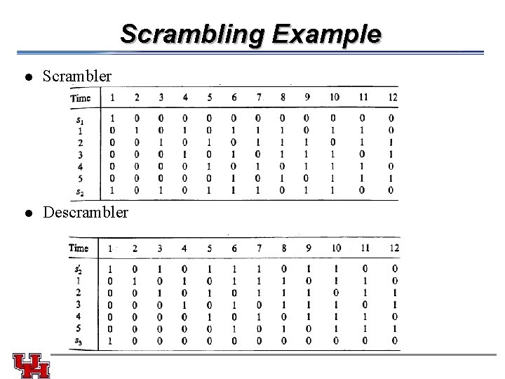 Scrambling Example l Scrambler l Descrambler 