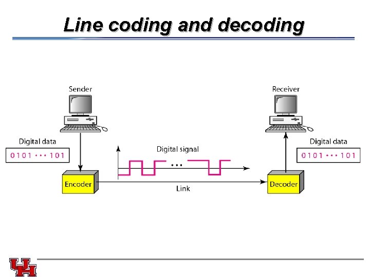 Line coding and decoding 