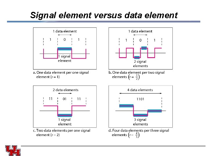 Signal element versus data element 