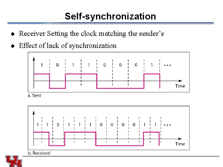 Self-synchronization l Receiver Setting the clock matching the sender’s l Effect of lack of