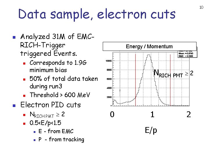 Data sample, electron cuts n Analyzed 31 M of EMCRICH-Trigger triggered Events. n n