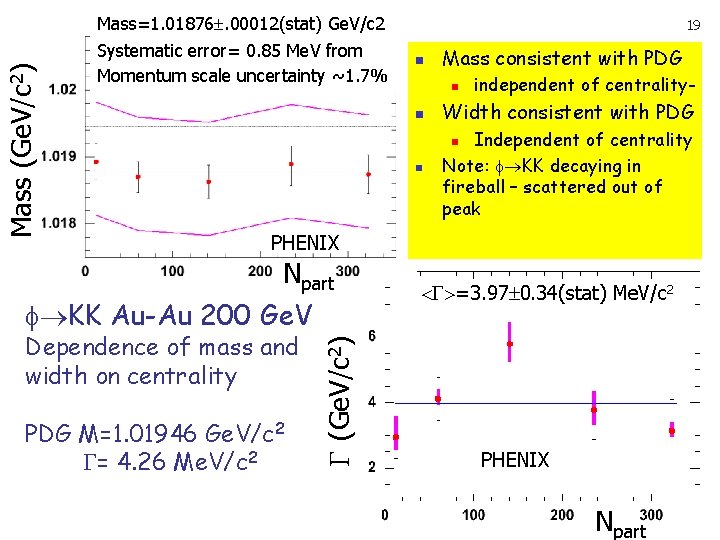 Mass (Ge. V/c 2) Mass=1. 01876. 00012(stat) Ge. V/c 2 Systematic error= 0. 85