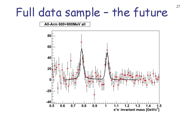 Full data sample – the future 27 