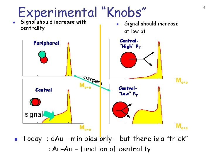 Experimental “Knobs” n Signal should increase with centrality n Signal should increase at low