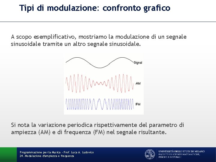 Tipi di modulazione: confronto grafico A scopo esemplificativo, mostriamo la modulazione di un segnale