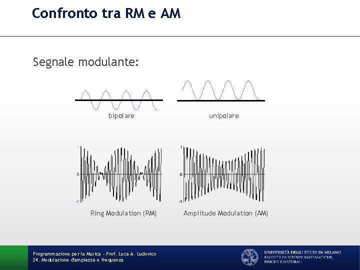 Confronto tra RM e AM Segnale modulante: bipolare Ring Modulation (RM) Programmazione per la