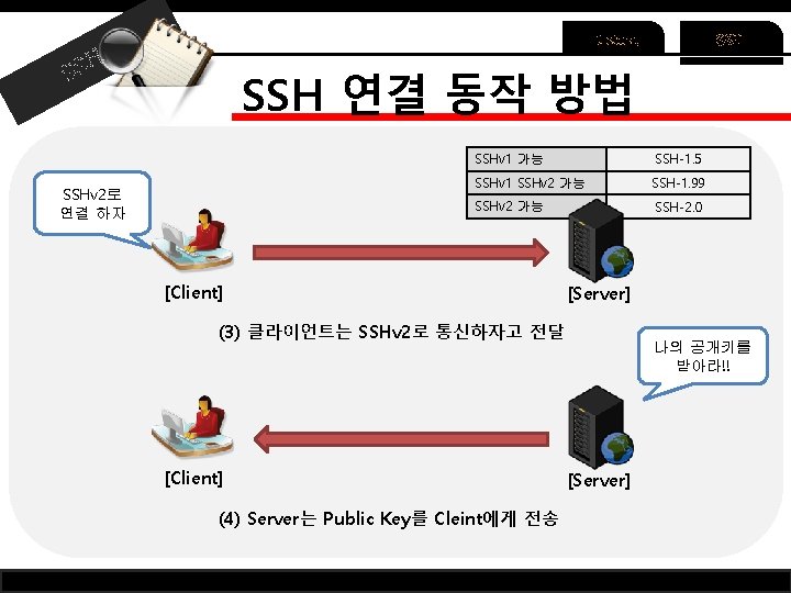 Telnet H SS SSH 연결 동작 방법 SSHv 2로 연결 하자 SSHv 1 가능