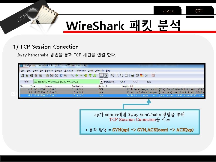 Telnet H SS Wire. Shark 패킷 분석 1) TCP Session Conection 3 way handshake
