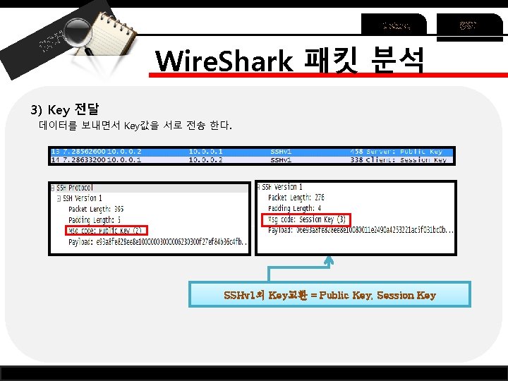 Telnet H SS Wire. Shark 패킷 분석 3) Key 전달 데이터를 보내면서 Key값을 서로