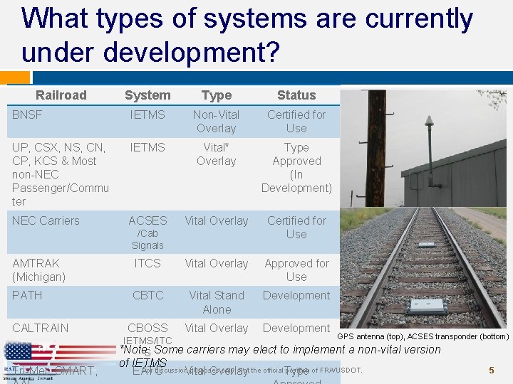 What types of systems are currently under development? Railroad System Type Status BNSF IETMS