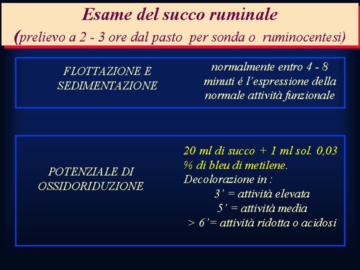 Esame del succo ruminale (prelievo a 2 - 3 ore dal pasto FLOTTAZIONE E Esame del succo ruminale (prelievo a 2 - 3 ore dal pasto FLOTTAZIONE E
