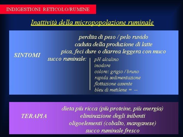 INDIGESTIONI RETICOLO/RUMINE Inattività della micropopolazione ruminale SINTOMI perdita di peso / pelo ruvido caduta INDIGESTIONI RETICOLO/RUMINE Inattività della micropopolazione ruminale SINTOMI perdita di peso / pelo ruvido caduta