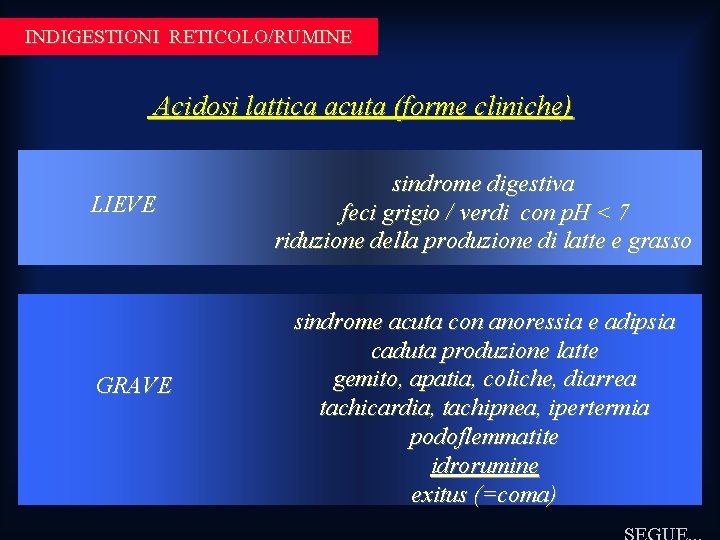 INDIGESTIONI RETICOLO/RUMINE Acidosi lattica acuta (forme cliniche) LIEVE GRAVE sindrome digestiva feci grigio / INDIGESTIONI RETICOLO/RUMINE Acidosi lattica acuta (forme cliniche) LIEVE GRAVE sindrome digestiva feci grigio /