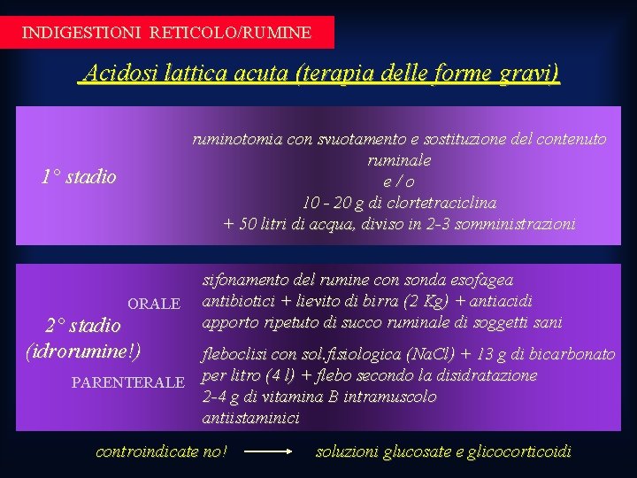 INDIGESTIONI RETICOLO/RUMINE Acidosi lattica acuta (terapia delle forme gravi) ruminotomia con svuotamento e sostituzione INDIGESTIONI RETICOLO/RUMINE Acidosi lattica acuta (terapia delle forme gravi) ruminotomia con svuotamento e sostituzione