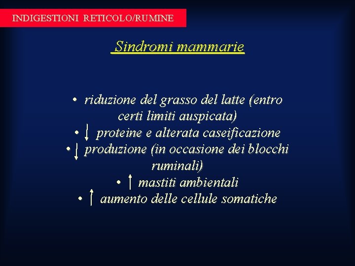 INDIGESTIONI RETICOLO/RUMINE Sindromi mammarie • riduzione del grasso del latte (entro certi limiti auspicata) INDIGESTIONI RETICOLO/RUMINE Sindromi mammarie • riduzione del grasso del latte (entro certi limiti auspicata)