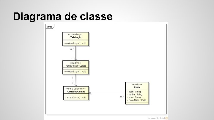 Diagrama de classe 