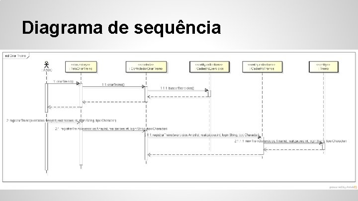 Diagrama de sequência 