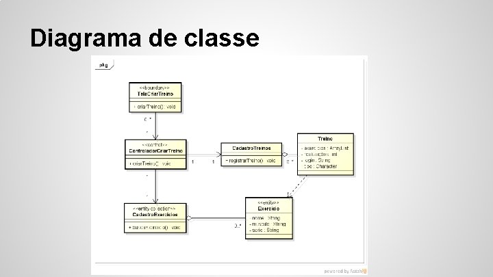 Diagrama de classe 