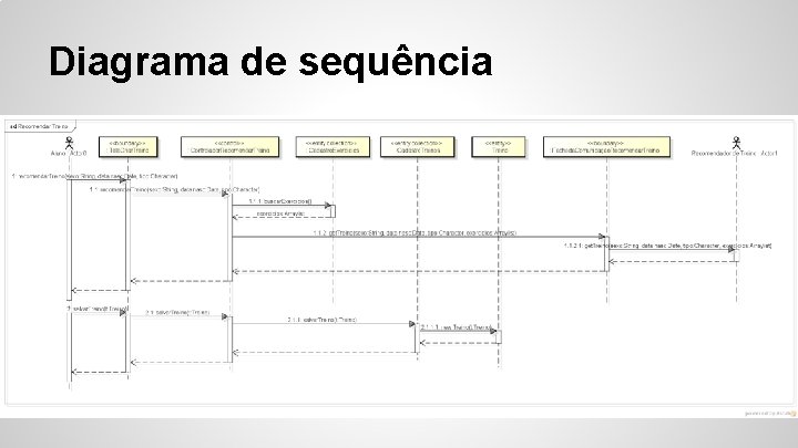 Diagrama de sequência 