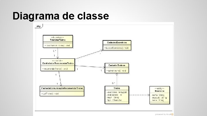 Diagrama de classe 