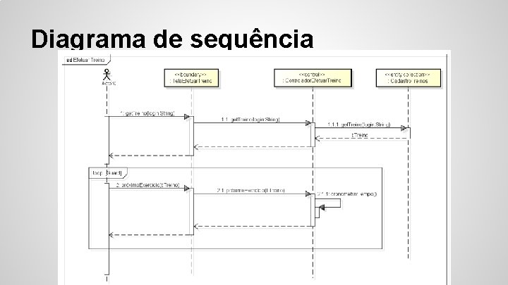 Diagrama de sequência 