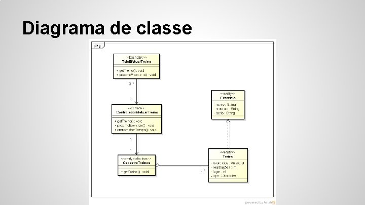 Diagrama de classe 