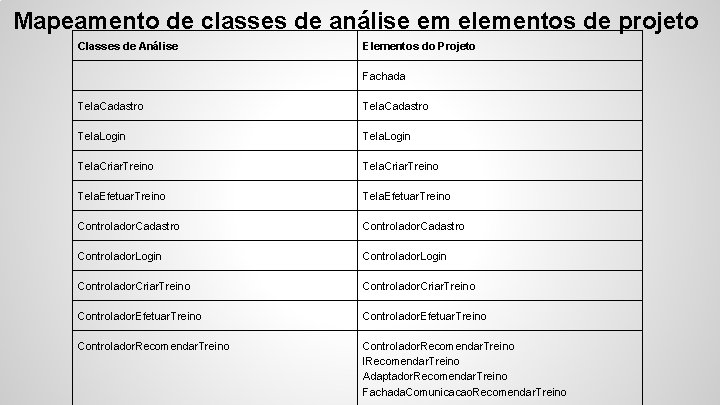 Mapeamento de classes de análise em elementos de projeto Classes de Análise Elementos do