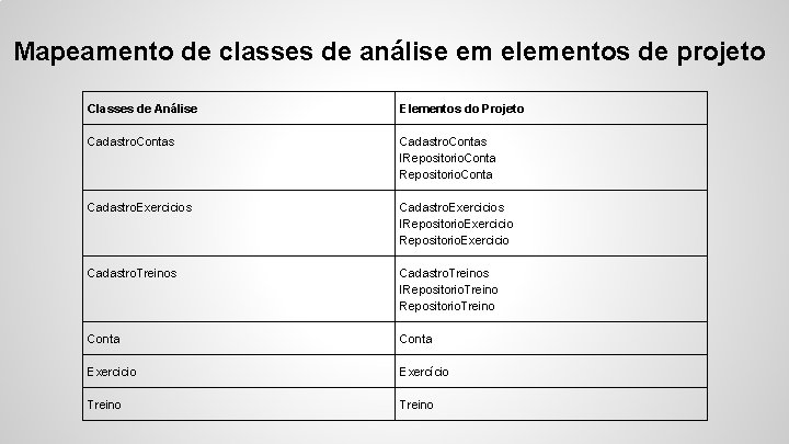 Mapeamento de classes de análise em elementos de projeto Classes de Análise Elementos do