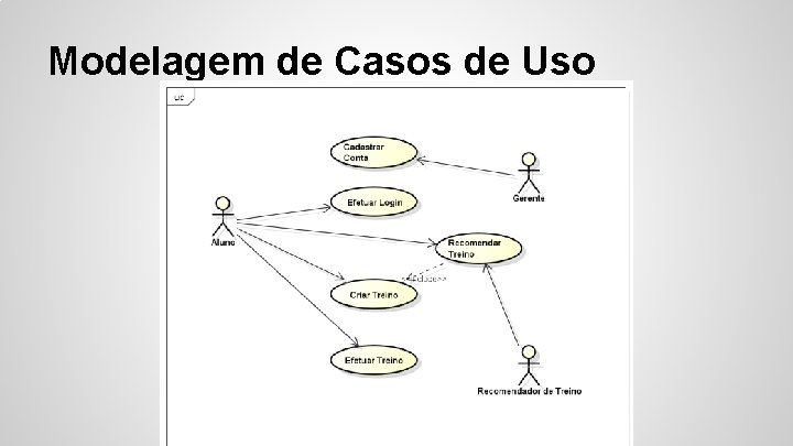 Modelagem de Casos de Uso 