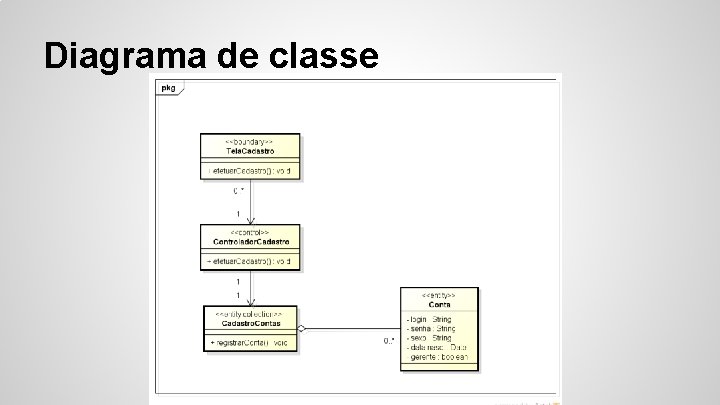 Diagrama de classe 