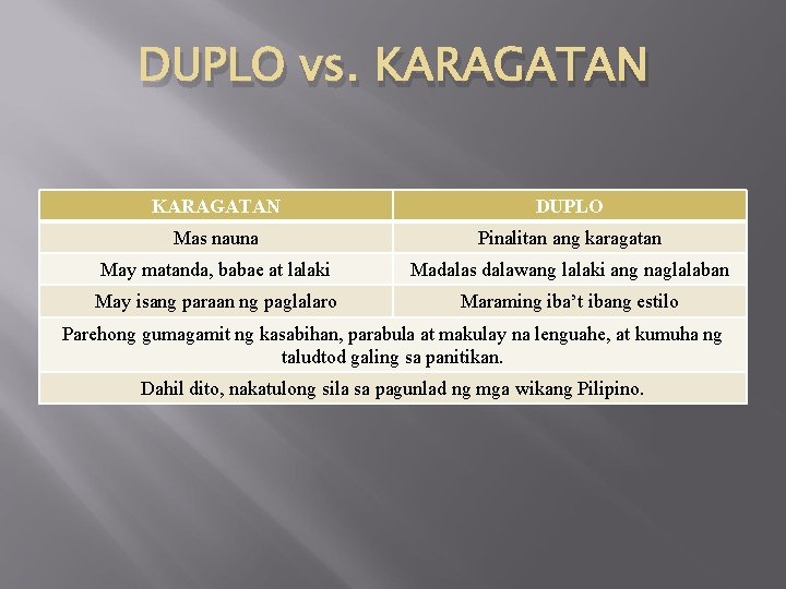 DUPLO vs. KARAGATAN DUPLO Mas nauna Pinalitan ang karagatan May matanda, babae at lalaki