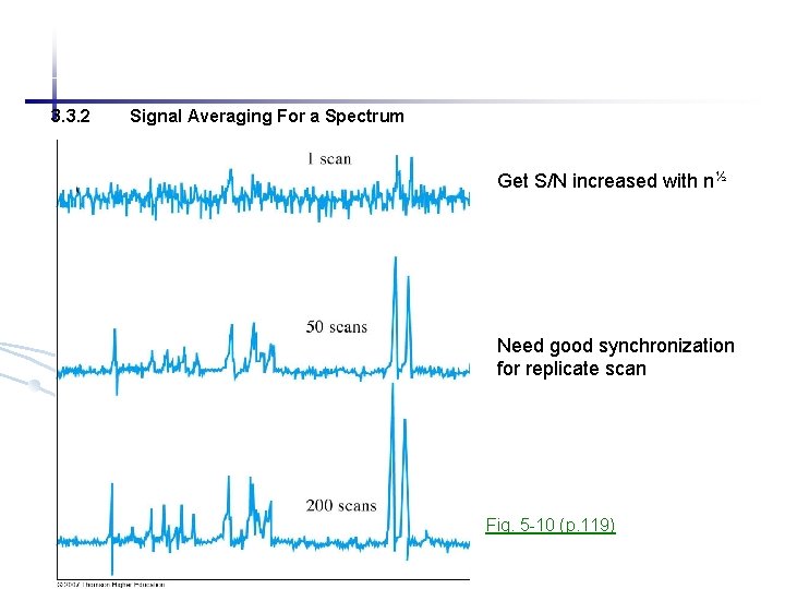 3. 3. 2 Signal Averaging For a Spectrum Get S/N increased with n½ Need