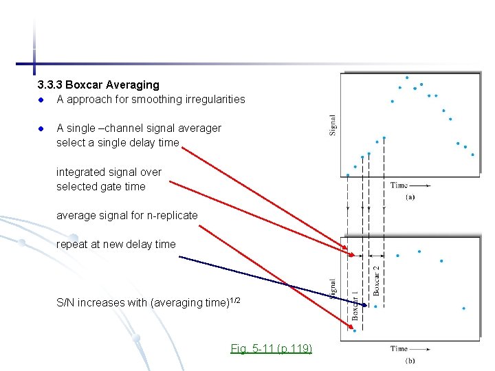 3. 3. 3 Boxcar Averaging l A approach for smoothing irregularities l A single