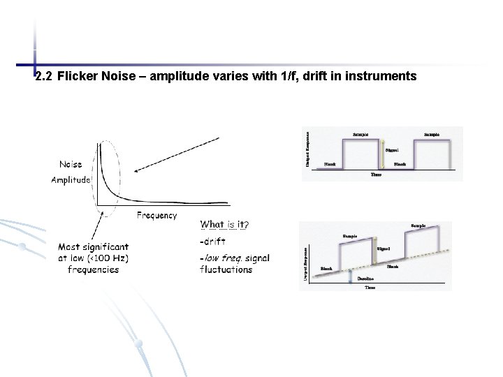 2. 2 Flicker Noise – amplitude varies with 1/f, drift in instruments 