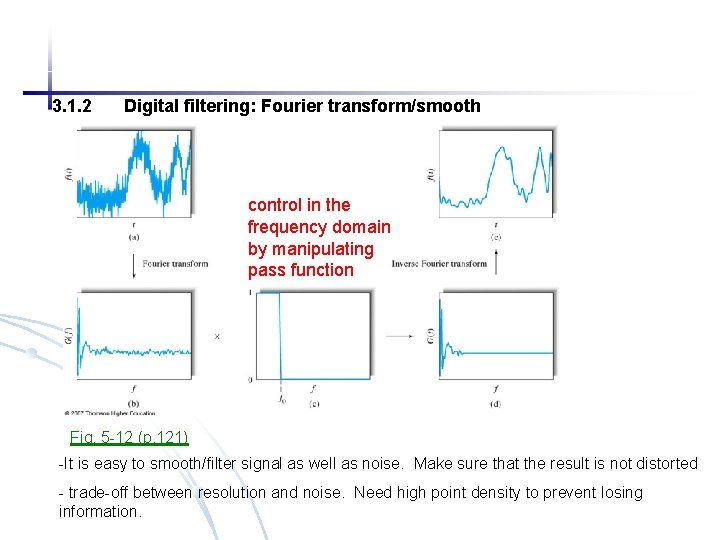 3. 1. 2 Digital filtering: Fourier transform/smooth control in the frequency domain by manipulating
