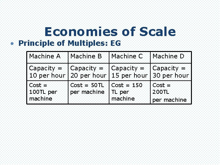 Economies of Scale • Principle of Multiples: EG Machine A Machine B Machine C