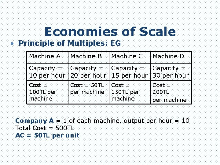 Economies of Scale • Principle of Multiples: EG Machine A Machine B Machine C