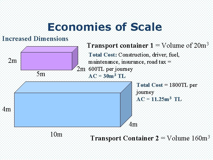 Economies of Scale Increased Dimensions Transport container 1 = Volume of 20 m 3