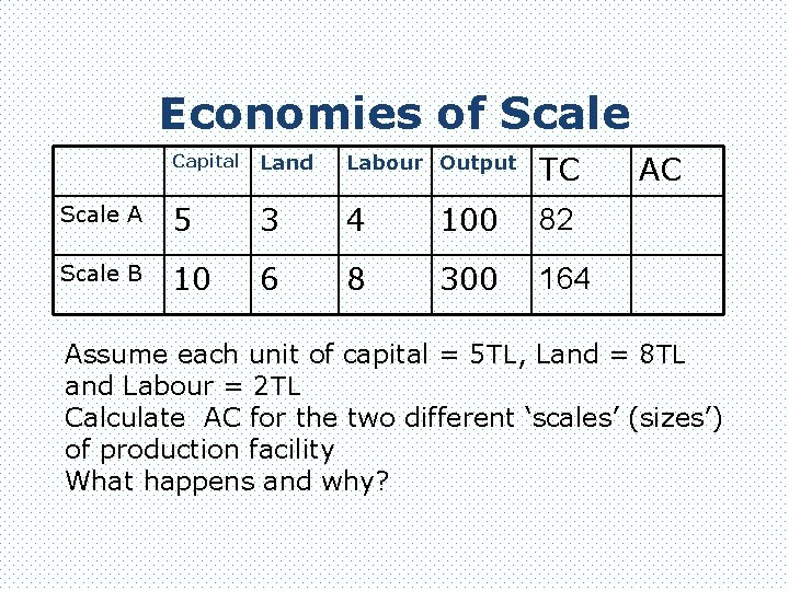 Economies of Scale Capital Land Labour Output TC Scale A 5 3 4 100