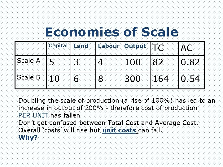Economies of Scale Capital Land Labour Output TC AC Scale A 5 3 4