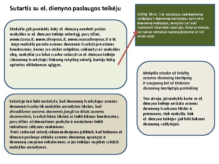 Sutartis su el. dienyno paslaugos teikėju Mokykla gali pasirinkti, kokį el. dienyną naudoti: pačios