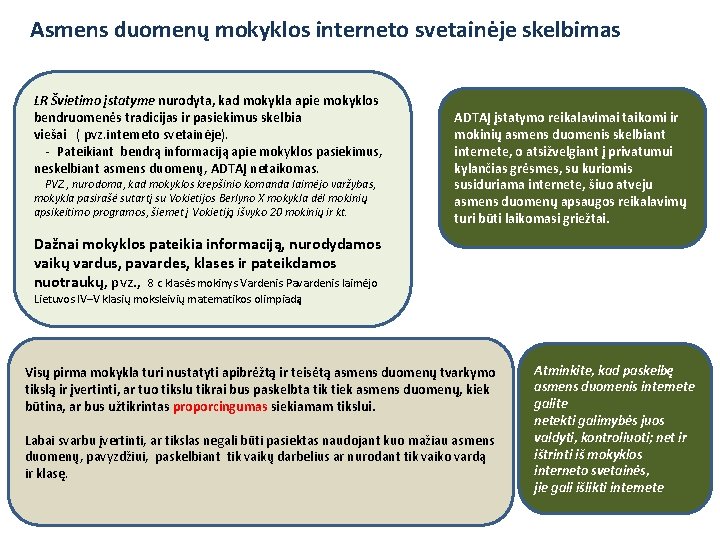 Asmens duomenų mokyklos interneto svetainėje skelbimas LR Švietimo įstatyme nurodyta, kad mokykla apie mokyklos