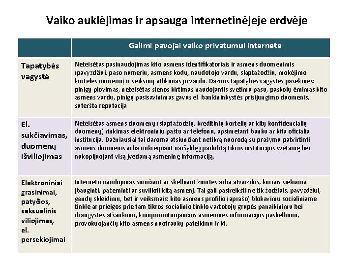 Vaiko auklėjimas ir apsauga internetinėjeje erdvėje Galimi pavojai vaiko privatumui internete Tapatybės vagystė Neteisėtas