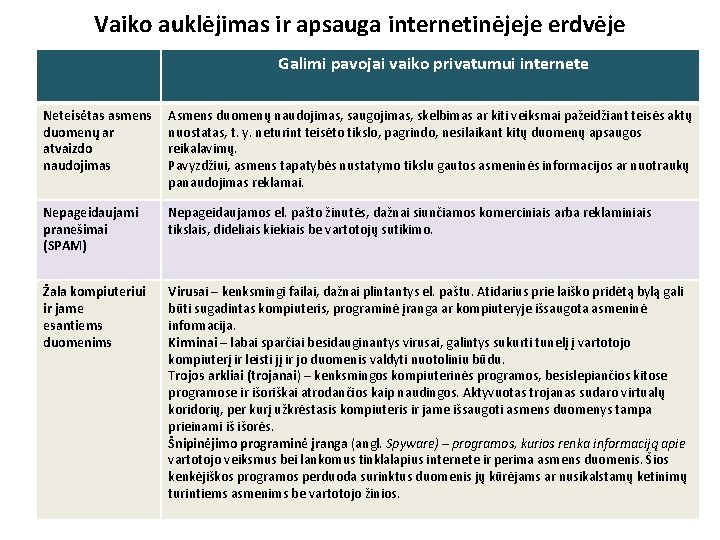 Vaiko auklėjimas ir apsauga internetinėjeje erdvėje Galimi pavojai vaiko privatumui internete Neteisėtas asmens duomenų