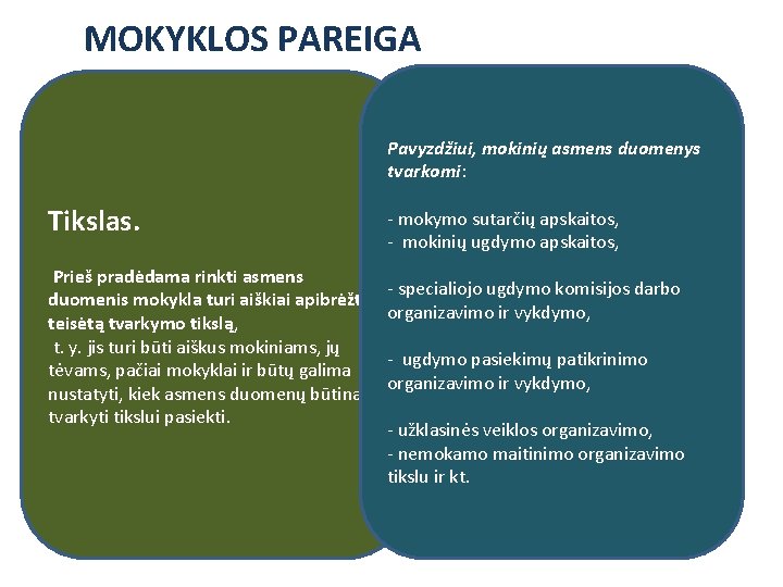 MOKYKLOS PAREIGA Pavyzdžiui, mokinių asmens duomenys tvarkomi: Tikslas. Prieš pradėdama rinkti asmens duomenis mokykla